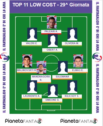 11 CONSIGLIATI LOW COST - 29.a giornata al fantacalcio
